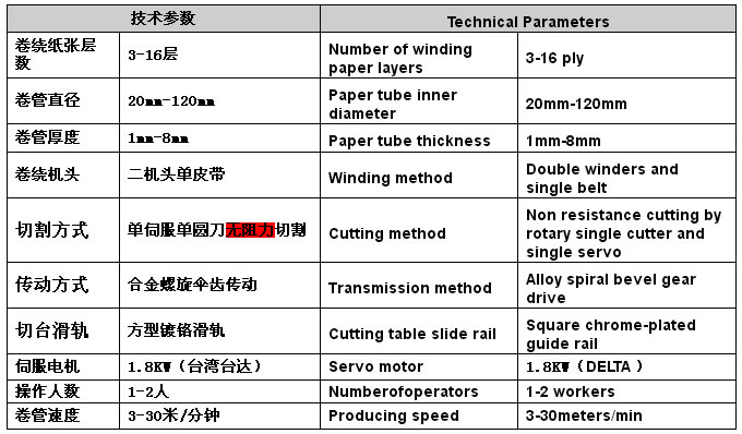 HT-2150S��(sh��)�ؼ��ܙC(j��)